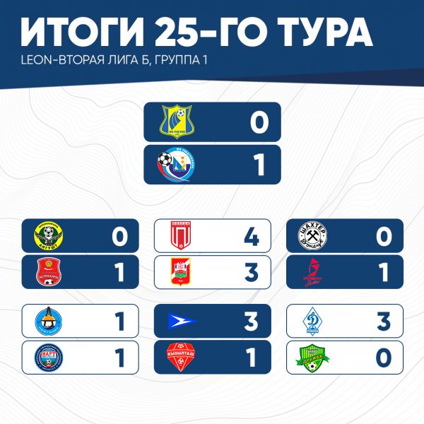 итог25тура