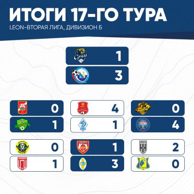 итог17тура