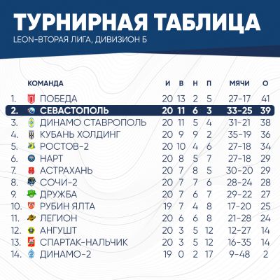 таблица2025 (5)