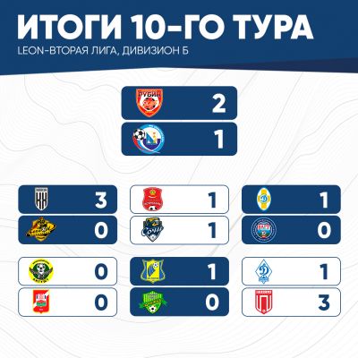 итог-тура