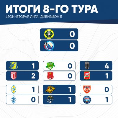 итог-8тура
