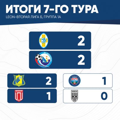 итог7тура(1а) (2)