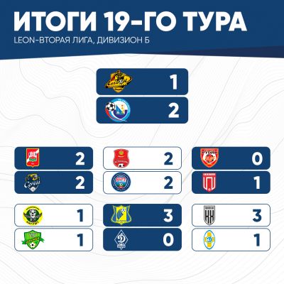 итог19тура