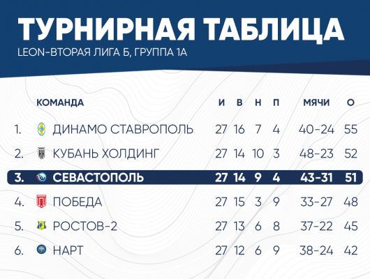 таблица2025(1а)