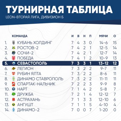 таблица7тур (2)