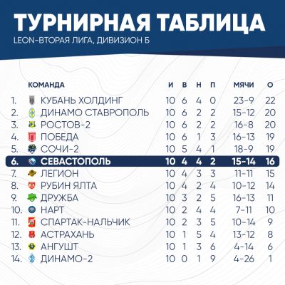 таблица2025