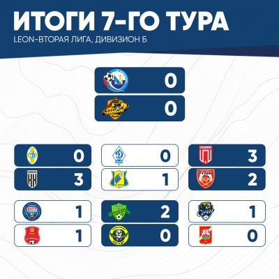 итог-7тура