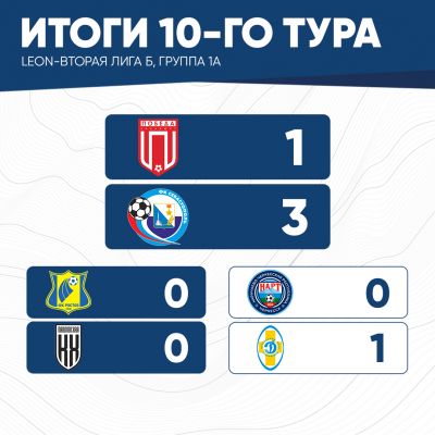 итог10тура(1а)