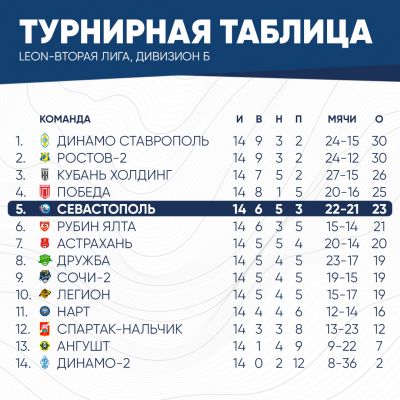 таблица2025 (5)