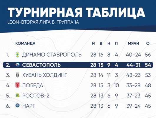 таблица2025(1а) (2)
