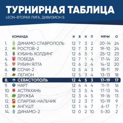 таблица2025 (2)