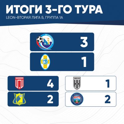 итог3тура(1а)