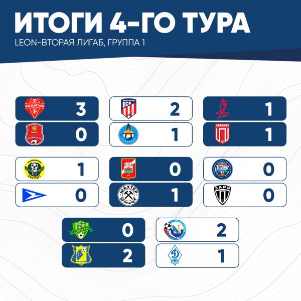 итог4тура