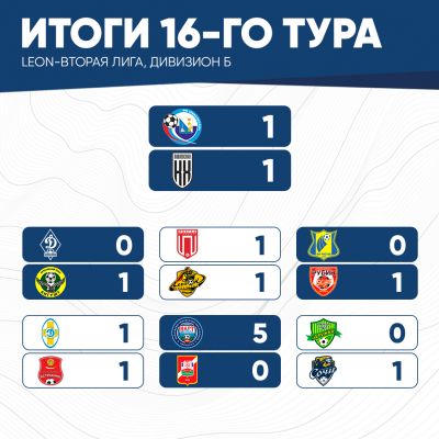 итог16тура