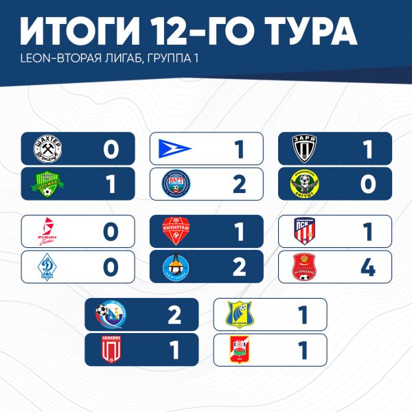 итог12тура