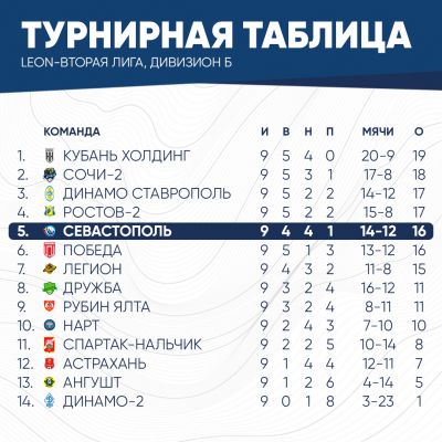 таблица9тур