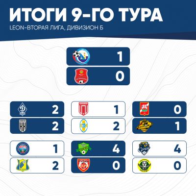 итог-9тура