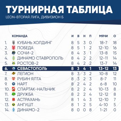 таблица8тур