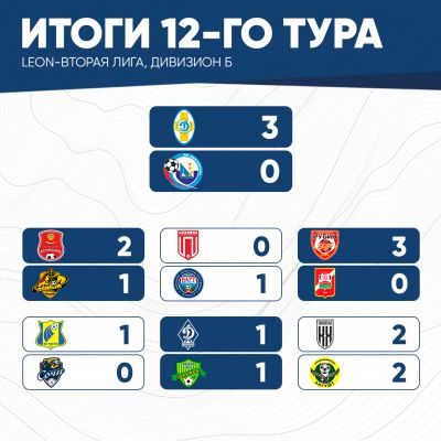 итог12тура