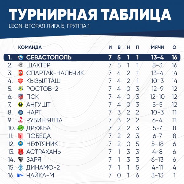 таблица2026 (1)