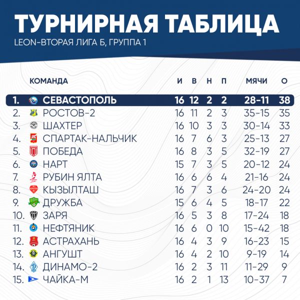 таблица2026