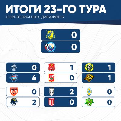 итог23тура