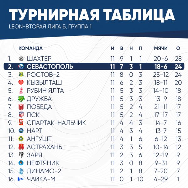 таблица2026 (1)