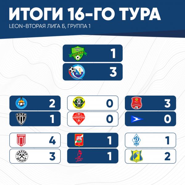 итог16тура