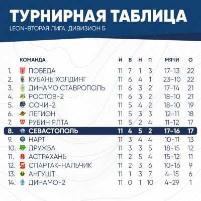 таблица2025