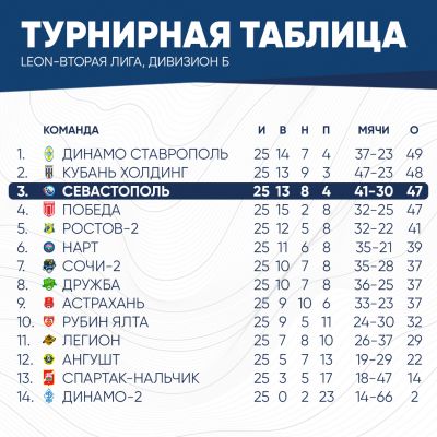 таблица2025 (10)