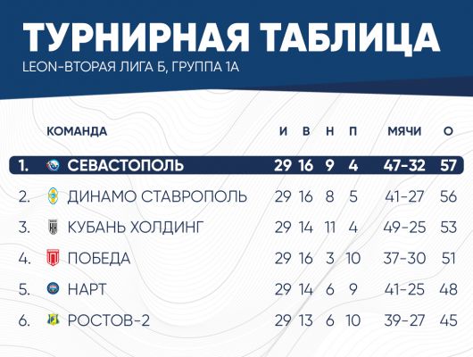 таблица2025(1а) (3)
