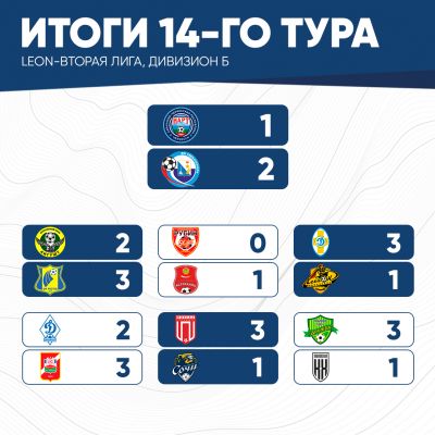 итог14тура