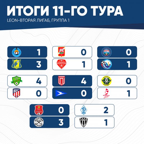 итог11тура