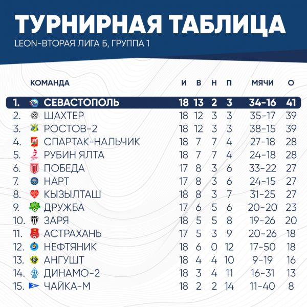 таблица2026