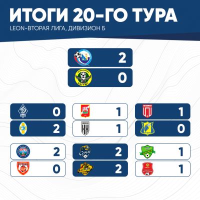 итог20тура