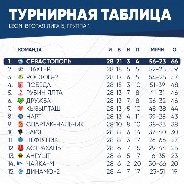 таблица2026