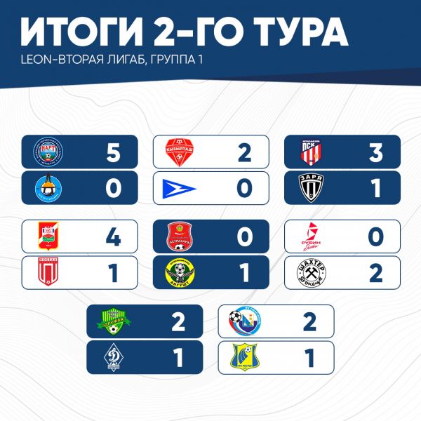 итог2тура