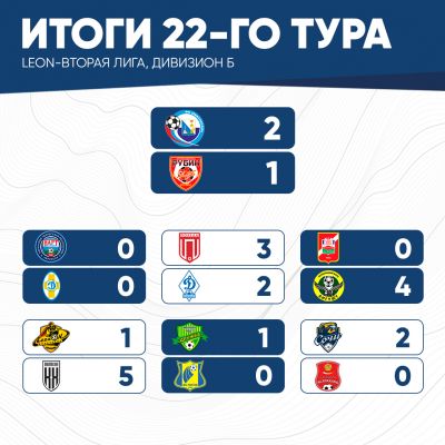 итог22тура