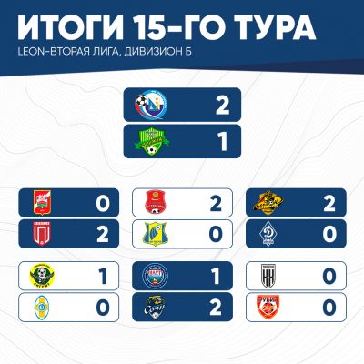 итог15тура