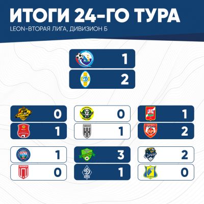 итог-тура-(2)