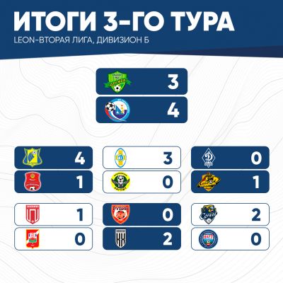 итог-3тура