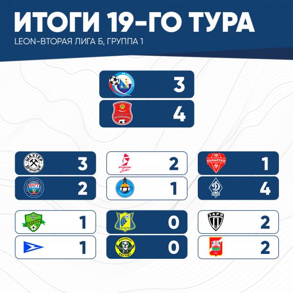итог19тура