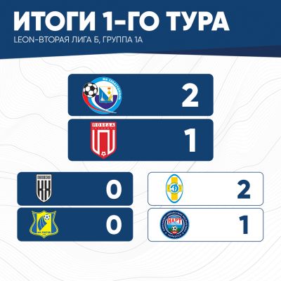 итог1тура(1а)