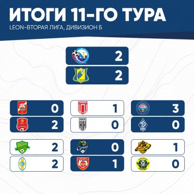 итог11тура