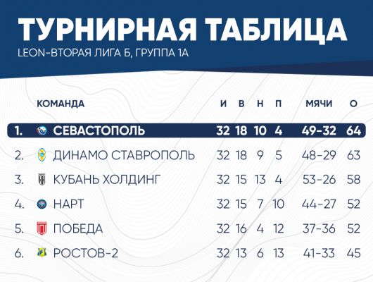 таблица2025(1а) (6)