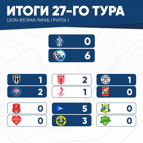 итог27тура