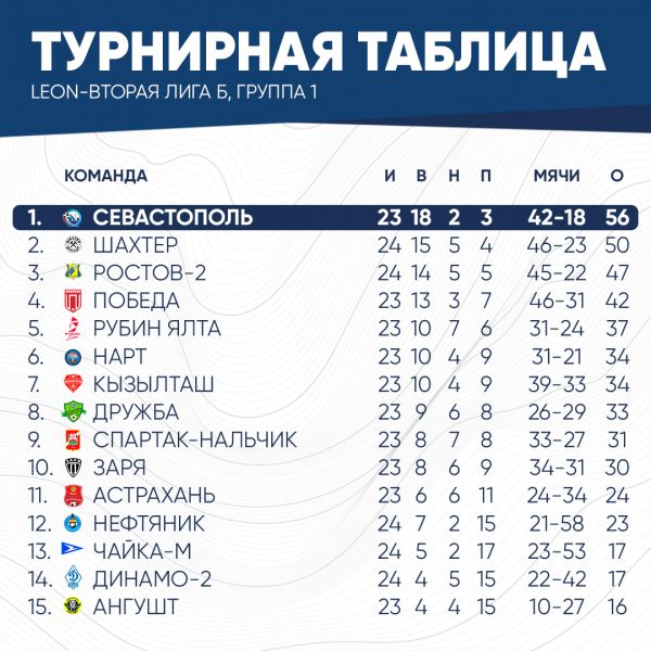 таблица2026 (1)