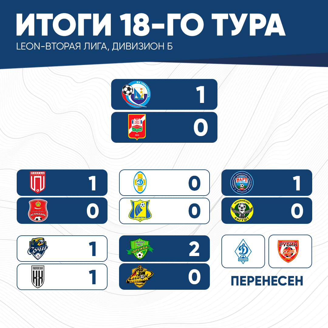 итог18тура