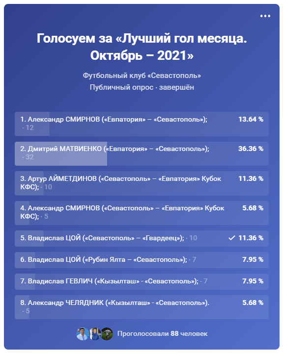 Победить в голосовании