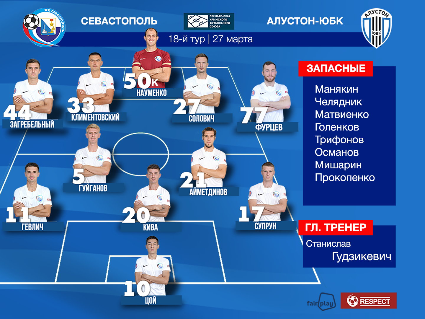 ПЛ КФС 2021/22. 18-й тур. «Севастополь» – «Алустон-ЮБК» (Алушта) 0:0.  Протокол — ФК Севастополь